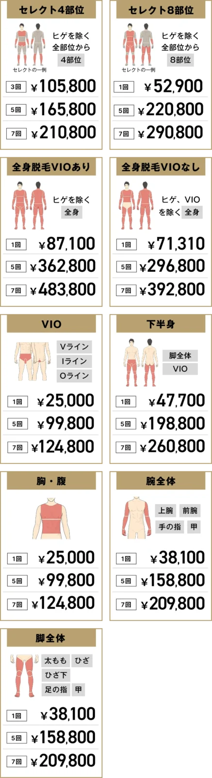 ゴリラクリニック 全身脱毛の部位別料金表（2026年9月版）
